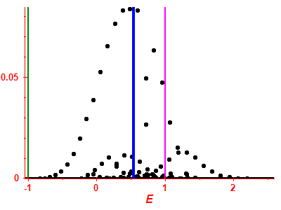 Strength function